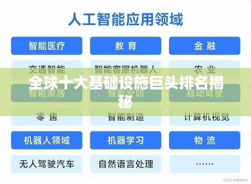 全球十大基础设施巨头排名揭秘