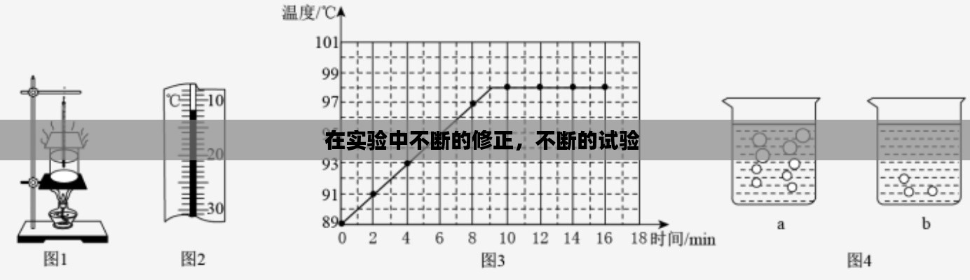 在实验中不断的修正，不断的试验 