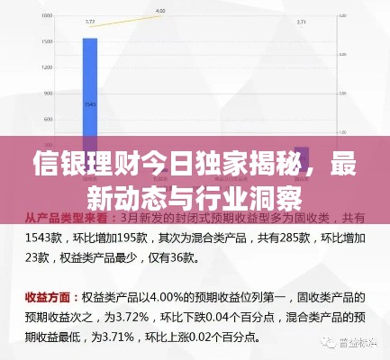 信银理财今日独家揭秘，最新动态与行业洞察