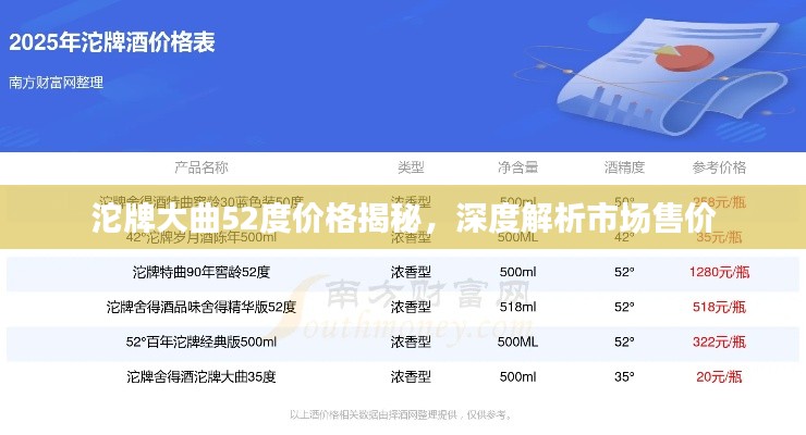 沱牌大曲52度价格揭秘，深度解析市场售价
