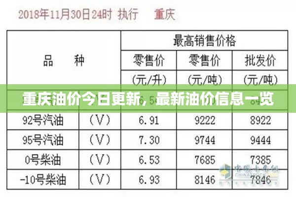 重庆油价今日更新，最新油价信息一览