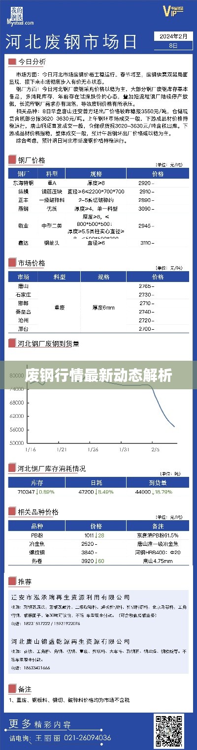 废钢行情最新动态解析
