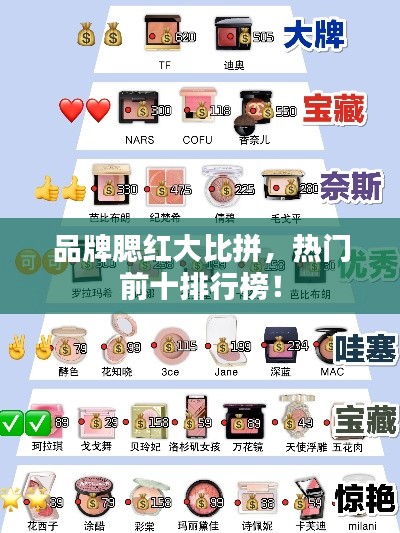 品牌腮红大比拼,热门前十排行榜!